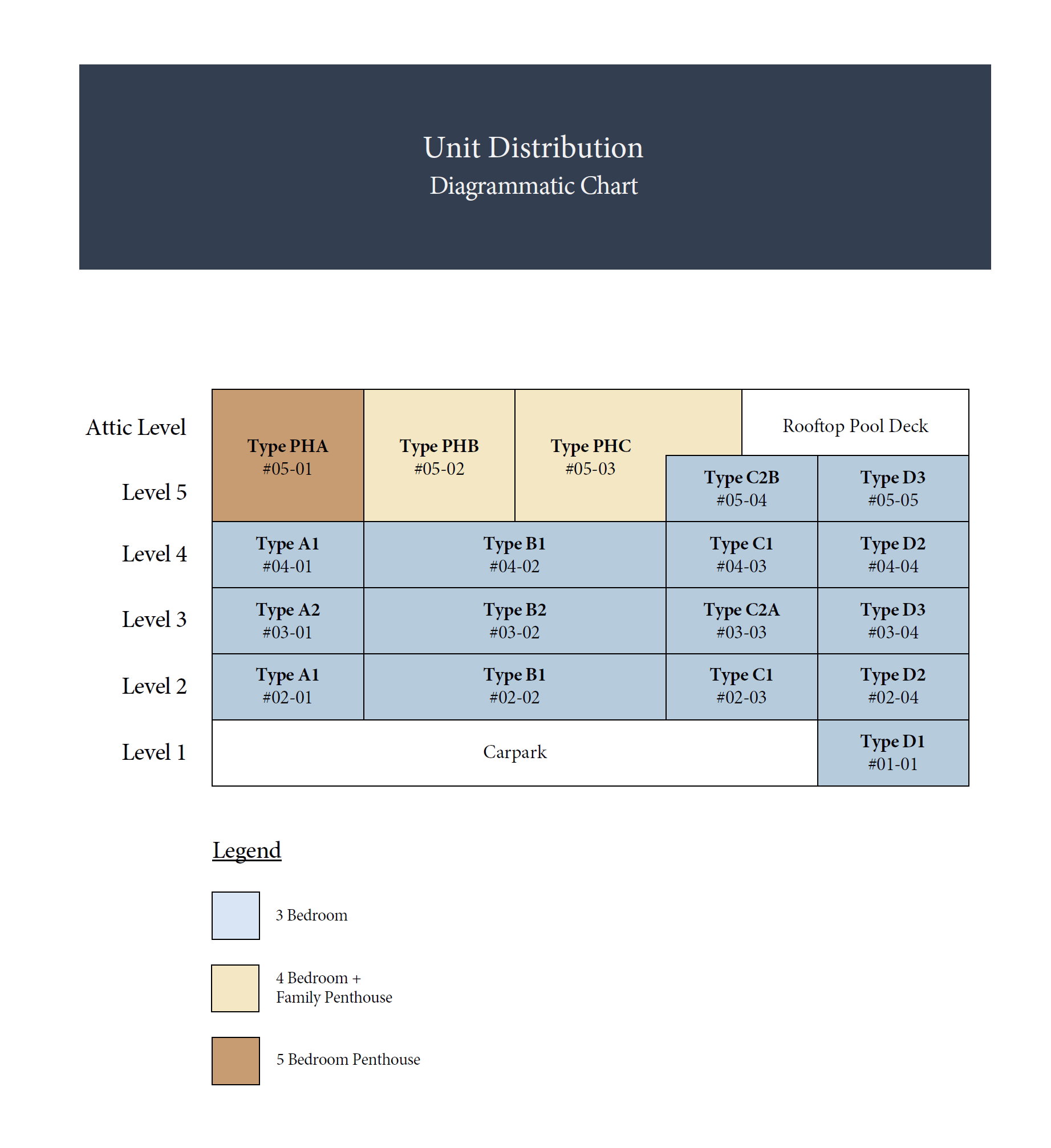 Parkwood Residences Elevation Chart
